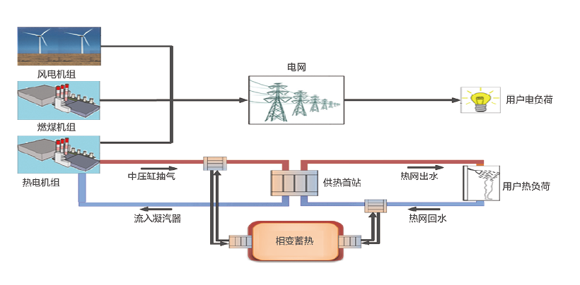 相变储能系统.png